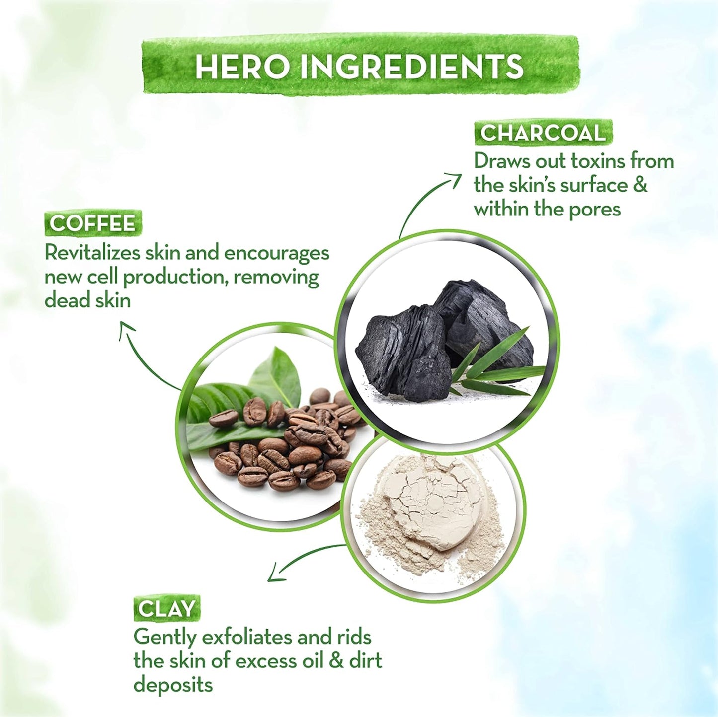 Infographic titled "Hero Ingredients" with three sections. One highlights coffee beans, known for revitalizing skin and encouraging new cell production, featured in the Mamaearth Charcoal Face Wash with Activated Charcoal & Coffee for Oil Control (100ml) by Sparkling Fusion. Another section features activated charcoal for drawing out toxins. The third showcases clay for its exfoliating properties.
